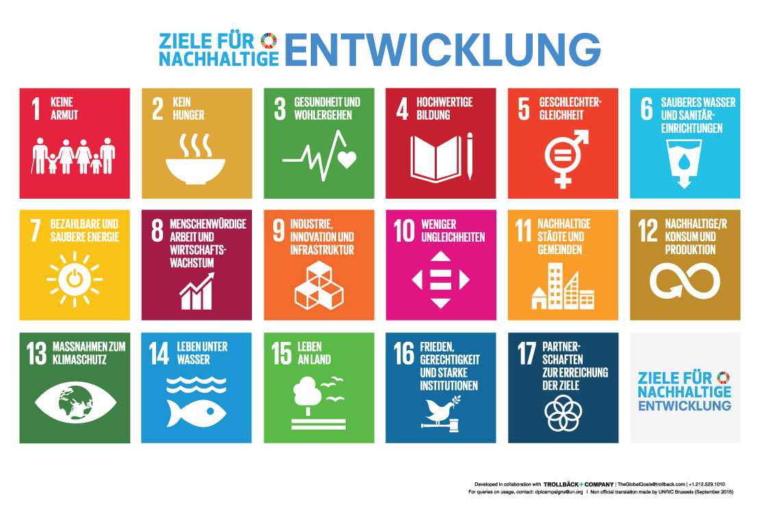 Poster der 17 UN-Nachhaltigkeitsziele